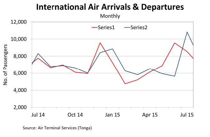 AirArrivals Jul15