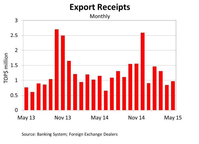 ExportReceipts Jun15